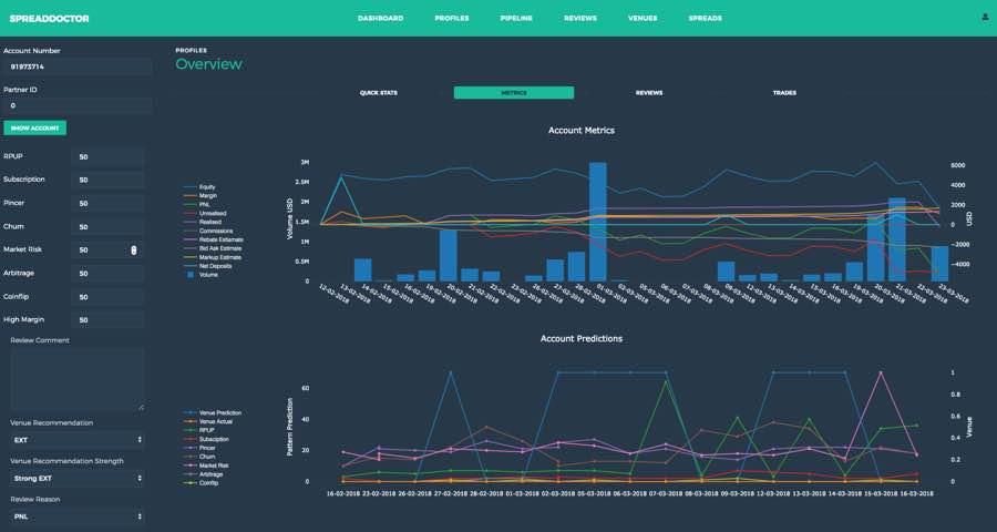 oneZero offers innovative data analytics service through SpreadDoctor ...